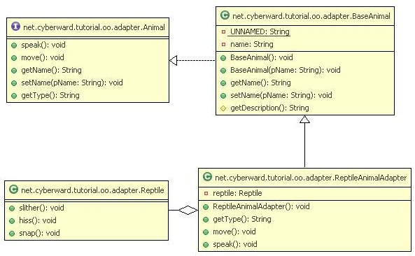 adapter class diagram adapter class diagram