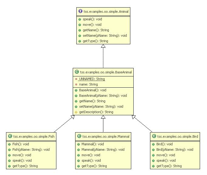 Intro to Java Abstract Classes | Cyberward.net