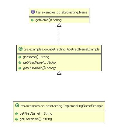 Intro to Java Abstract Classes | Cyberward.net